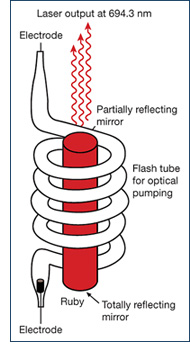 Laser de rub&iacute;